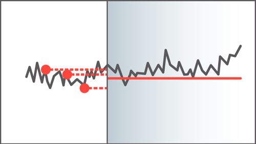 Grafik: Tranchenkäufe vor Vertragsbeginn, danach fixierter Durchschnittspreis im Lieferzeitraum