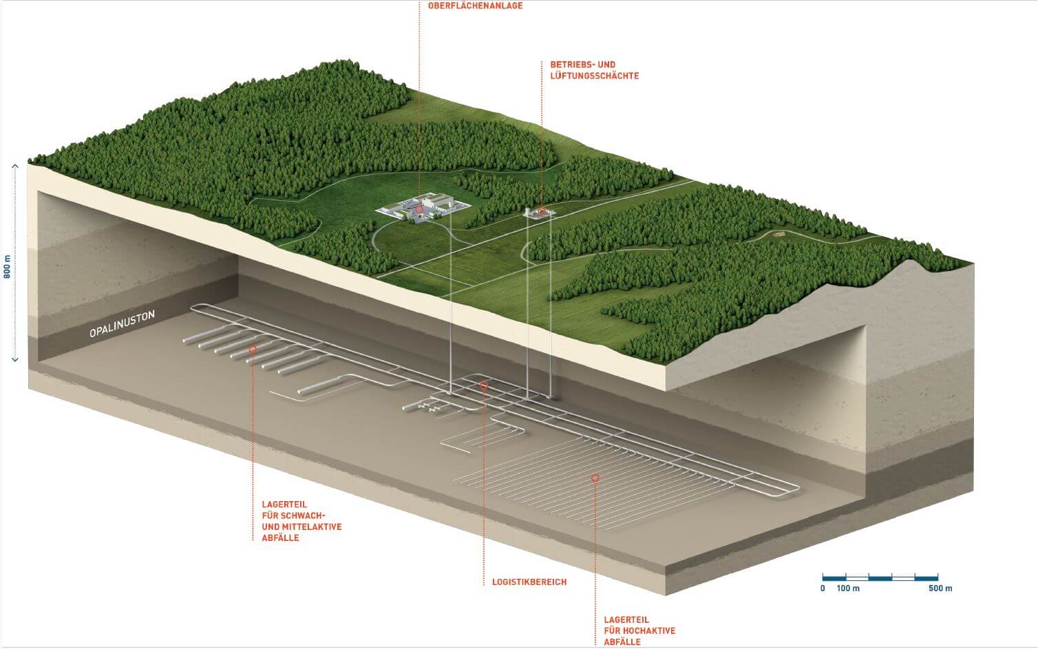 Visualisierung des geplanten Tiefenlagers Nördlich Lägern in der Schweiz