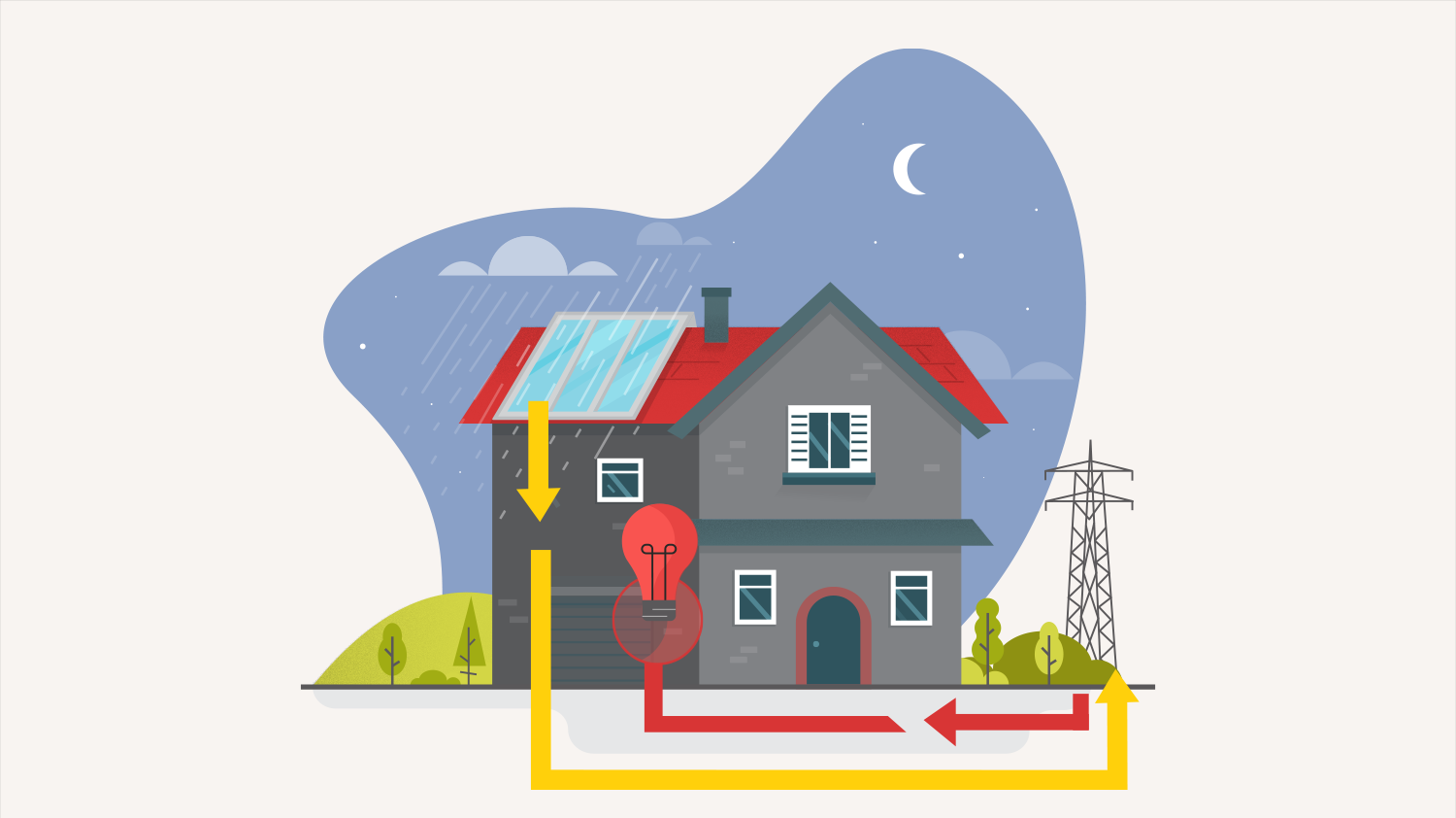 Grafik Eigenverbrauch Energie in der Nacht